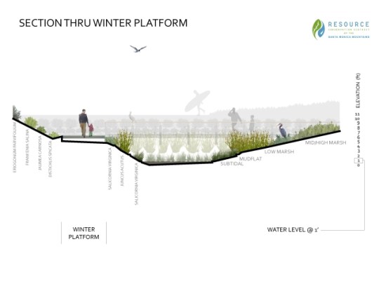 Courtesy of Resource Conservation District of the Santa Monica Mountains