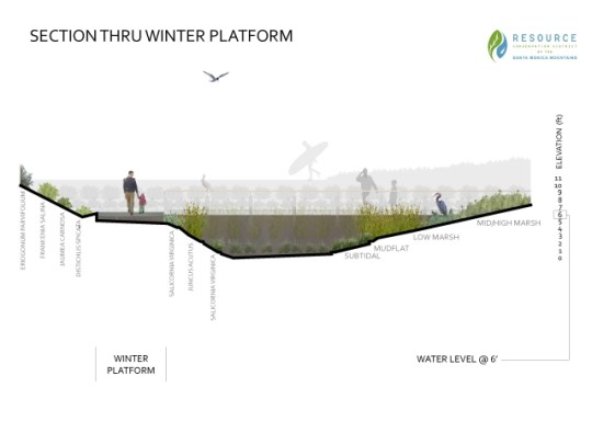 Courtesy of Resource Conservation District of the Santa Monica Mountains