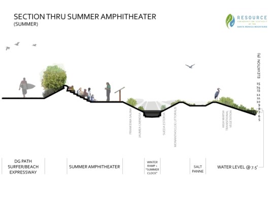 Courtesy of Resource Conservation District of the Santa Monica Mountains