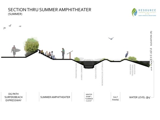 Courtesy of Resource Conservation District of the Santa Monica Mountains