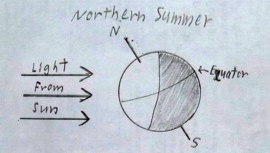 Northern Summer (famous artist - name withheld by request)