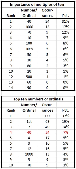 forty_importance_excel-chart-3
